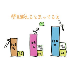 元国税芸人さんきゅう倉田の「役に立ちそうで立たない少し役に立つ金知識」 第4回 「103万円以内で働く」意義と130万円の壁