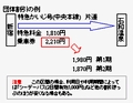 もっとおトクに! 賢い鉄道旅行術 第8回 8人以上で誰でも利用できるJRの団体割引制度を活用せよ!