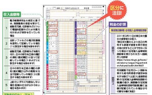 賢くお金を取り戻す! 確定申告 第1回 ここが変わった! 令和4年分確定申告「申告書の様式Aが廃止」