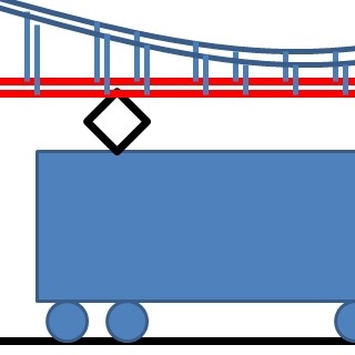 鉄道トリビア 第229回 電車に電気を届ける架線が進化し続けている