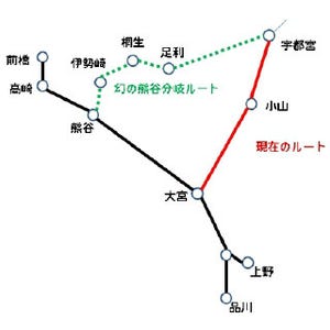 鉄道トリビア 第339回 東北本線・高崎線の分岐駅は、大宮駅ではなかったかもしれない