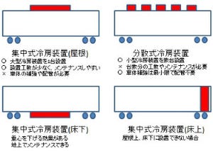 鉄道トリビア 第362回 電車の天井にあった丸い扇風機が消えた理由