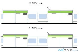 鉄道トリビア 第379回 山手線のホームドア、内回り・外回りでデザインが違っていた