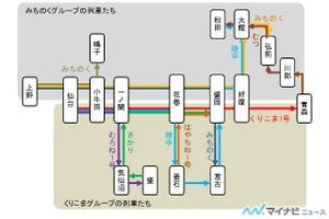 鉄道トリビア 第392回 出会いと別れ…ドラマの人物相関図のような列車たちがいた