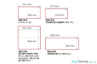 鉄道トリビア 第401回 JRなど近距離きっぷの大きさは180年以上も続く世界共通規格だった