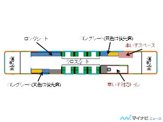 鉄道トリビア 第413回 新製車両のトイレ、1列車1カ所以上は車いす対応と定められている