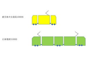 鉄道トリビア 第460回 超低床車両には「浮いている」車体がある