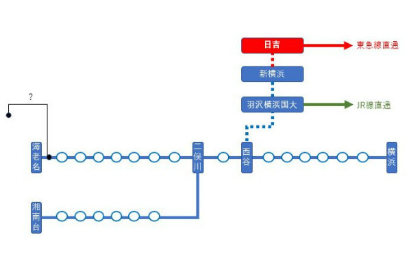 鉄道トリビア 第476回 相鉄「第3の路線」といえば? - 路線図に描かれない路線がある