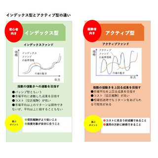 「つみたてNISA」で積んでみる? - 新制度を徹底解説 第4回 インデックス型とアクティブ型の違いは?