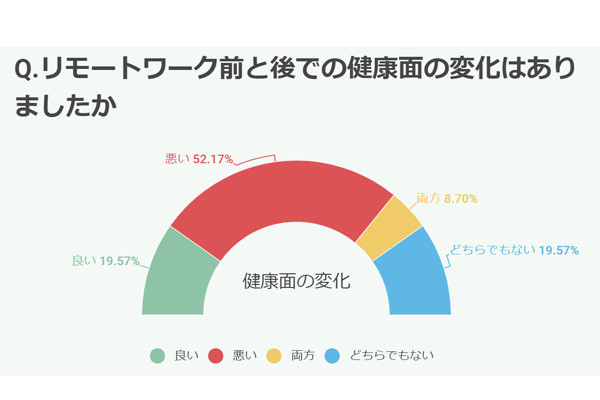 コロナを「チャンス」にする仕事の進め方 第2回 テレワークの影に潜む「サイレントうつ」の原因と予防策