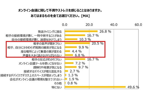 コロナを「チャンス」にする仕事の進め方 第3回 ストレスが溜まるダメな会議を変える! 理想的なオンライン会議の作り方