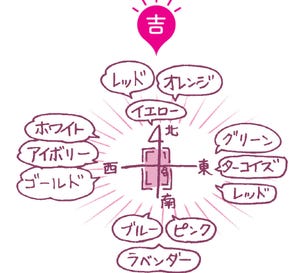 ヤバい風水 第1回 “ヤバい玄関”の流れを変える「方角別カラー」 #金運を上げる