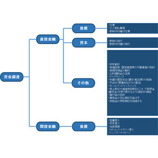 美人すぎる公認会計士がこっそり教える、やわらかマネー知識 第7回 ソフトバンクはなぜ急成長できた? その秘密は「レバレッジ」にあった!