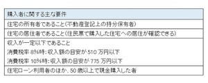 消費増税前に知っておきたい! 住宅購入のコツ 第2回 増税後なら受け取り額は最大50万円！「すまい給付金」制度をおさらい