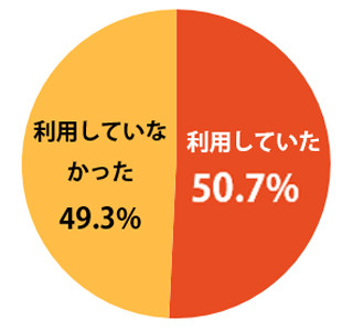 2人に1人が「親に隠れてインターネットをしていた」…親はどうする?