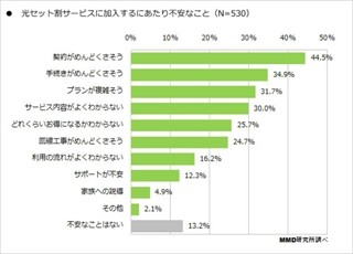 「光コラボ」への乗り換えは意外と簡単!? - 工事不要で乗り換えられるユーザーは?