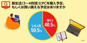 価格? スペック? モバイル性? 皆が欲しがっているPCってどんなの?! - 新生活におすすめのパソコン紹介