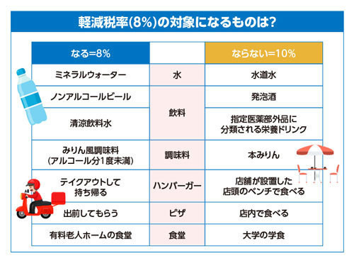 【節税VS増税】10％になった消費税の負担に「節税」で立ち向かえ!