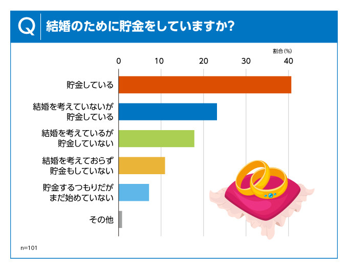 結婚しても”老後”はやってくる! お金の専門家・FPに必要な資金を聞いてみた