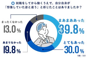 先輩500名に聞いた！ 「入社1年目に学んでおくとよい」スキルとは？