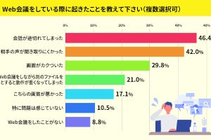 ビジネスパーソン200人に聞く! 本当に支給してほしいPCとは?