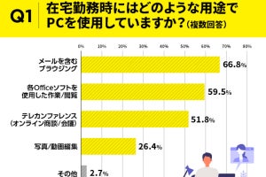 ビジネスシーンもオフシーンもお任せ！ - 増える在宅時間を充実させるマウスコンピューターのPC