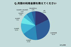 約1,400名のユーザーに聞いてみた!「私たちがVisaデビットを使う理由」