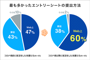 就活を成功させる秘訣は証明写真にあり? 先輩の声から読み解く就活攻略法をご紹介