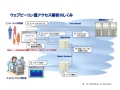 ネットレイティングス、新計測サービス「SiteCensus Streaming」発表