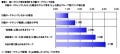 ビッグローブと博報堂が協業 「行動ターゲティング広告配信実験」結果報告