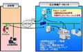 日立情報、電子メールのアーカイブ/検索サービスを開始 - 内部統制構築支援