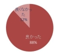 恋人の親の第一印象、多くが優しく迎えるも、挨拶したのに無視との声も