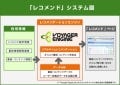 TVの閲覧記録から嗜好解析、DVD等を自動推薦するサービス開始 - ソネット