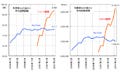 ニコニコ動画、平均利用時間はYouTubeの3倍 - ネットレイティングス