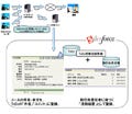 日立ソフトが電子メールと「Salesforce」の連携サービスを提供