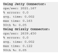 最新版Jetty、Grizzlyを使ってさらにパフォーマンスをアップ