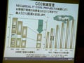 NEC、IT基盤の省電力化に重点 - 2012年までにCO2排出量を91万トン削減へ