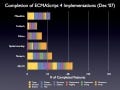 ECMAScript 4実装調査、RI以外でTamarinとMbedthisが健闘