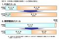 "野放し"状態の海外発迷惑メール、防止法の規制対象へ - 総務省が検討