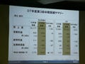 NEC、07年度第3四半期は営業益2.1%増、携帯電話事業が改善