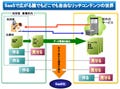 「デパートのようにはしない」 - 日本SGIのSaaS戦略