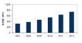 SaaSからXaaSへ - 調査会社が5年後のSaaS市場動向を予測