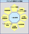 失敗しないプロジェクトマネジメントをめざせ!