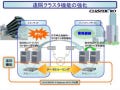 NEC、Hyper-V対応のクラスタリングソフトを発売