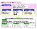 NEC、「次世代データセンター構築ソリューション」の提供を開始