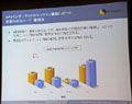 脅威の中心はWebへ、サイト閲覧だけで感染する例が増加 - シマンテック調査