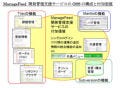 日立ソフト、月額単位で利用可能なソフトウェア開発サービスを提供