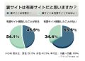 学校裏サイトは有害? 見たことある人・ない人で意見に差 - アイシェア調査