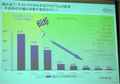 Infineonの車載用半導体事業 - 2013年には市場シェアトップを目指す