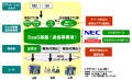 NEC、通信事業者向けにアグリゲーション型SaaSソリューションを提供